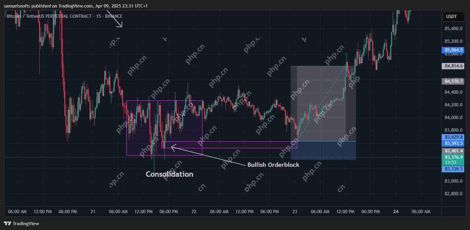 什么是加密货币订单块指标？如何识别并交易订单块